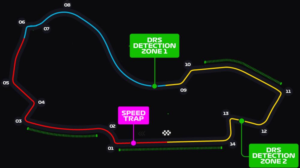 Albert Park circuit layout map