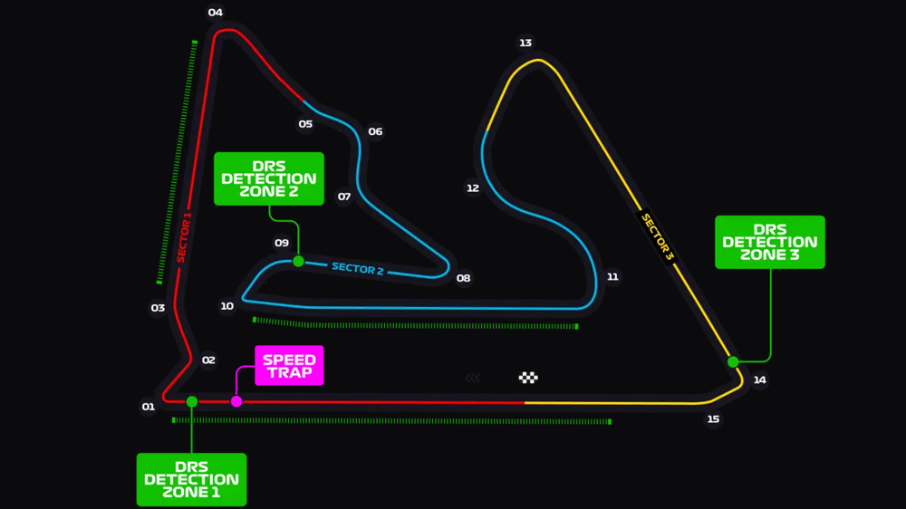 Bahrain circuit layout map