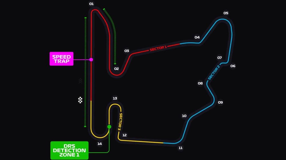 Hungary circuit layout map