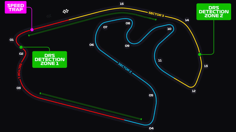 Interlagos circuit layout map