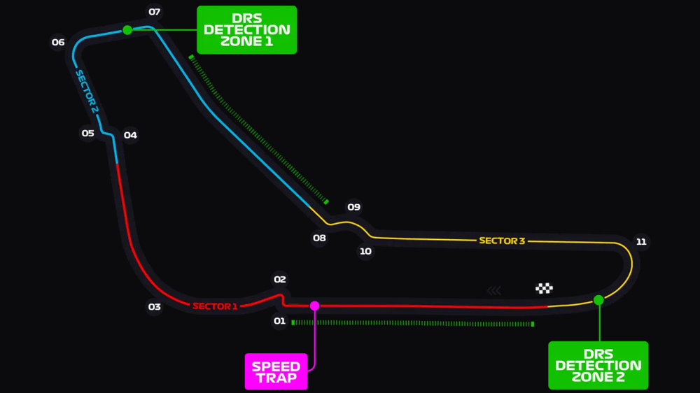 Monza circuit layout map