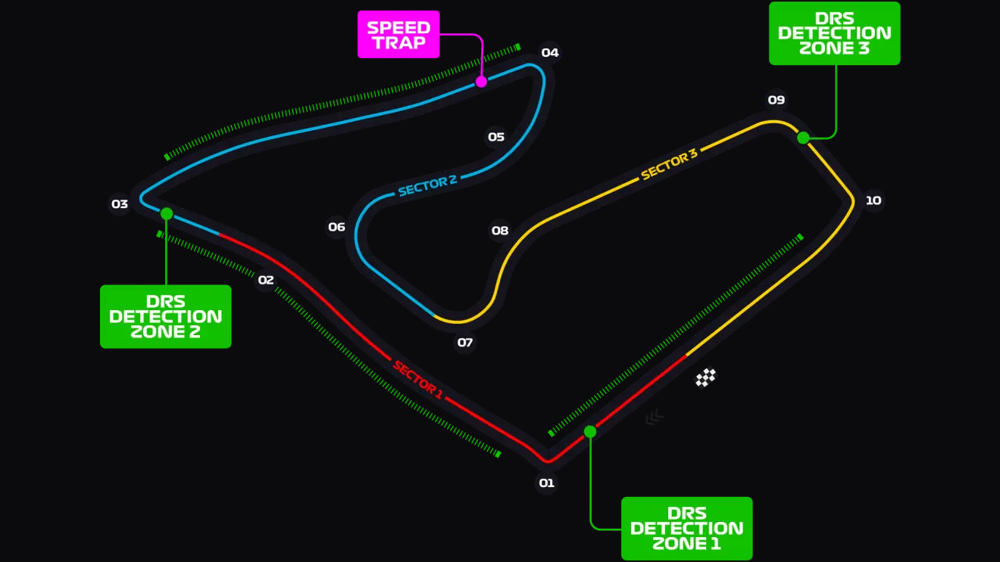 Austria circuit layout map